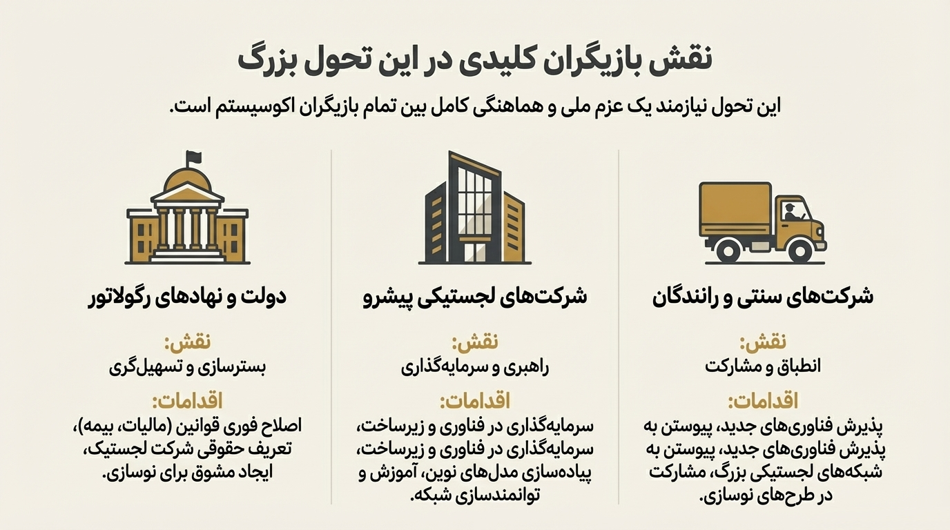 نسیان در جادههای ناترازی