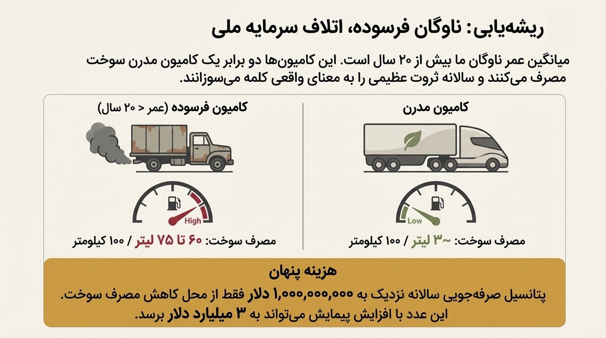 نسیان در جادههای ناترازی