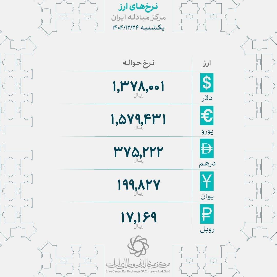 تداوم کاهش قیمت دلار رسمی