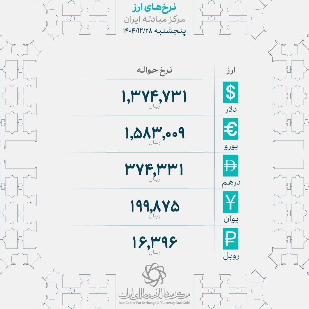 اعلام آخرین نرخ حواله دلار در سال ۱۴۰۴
