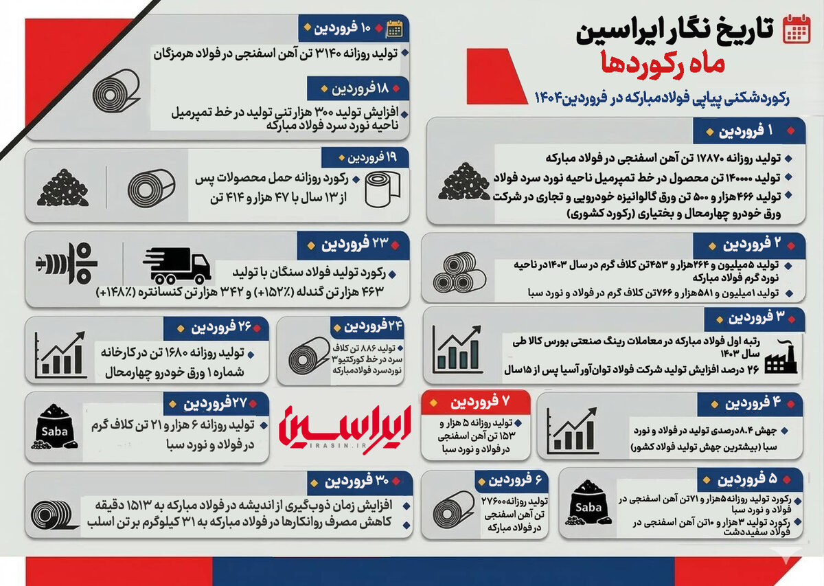 تاریخ‌نگار ایراسین از فروردین ۱۴۰۴؛
