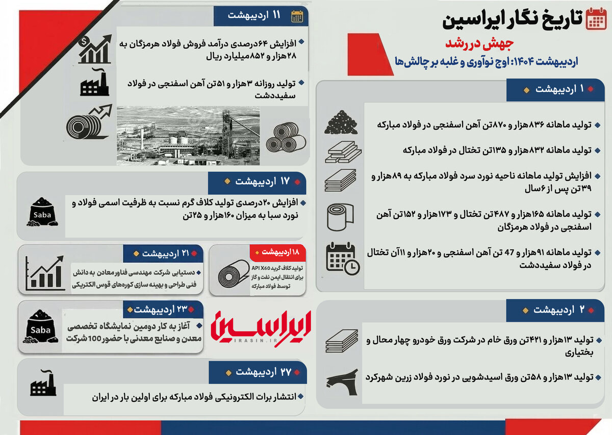 اردیبهشت ۱۴۰۴: اوج نوآوری و غلبه بر چالشها