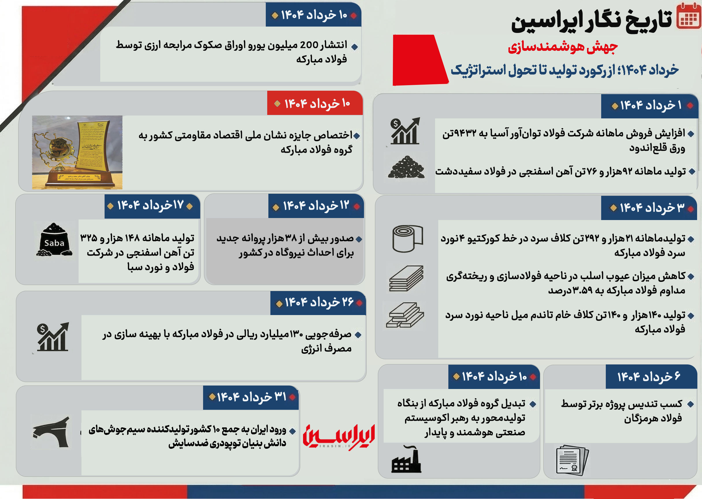 خرداد ۱۴۰۴؛ از رکورد تولید تا تحول استراتژیک