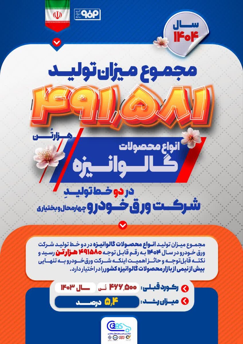 ورق‌خودرو چهارمحال؛ ستون تأمین گالوانیزه کشور