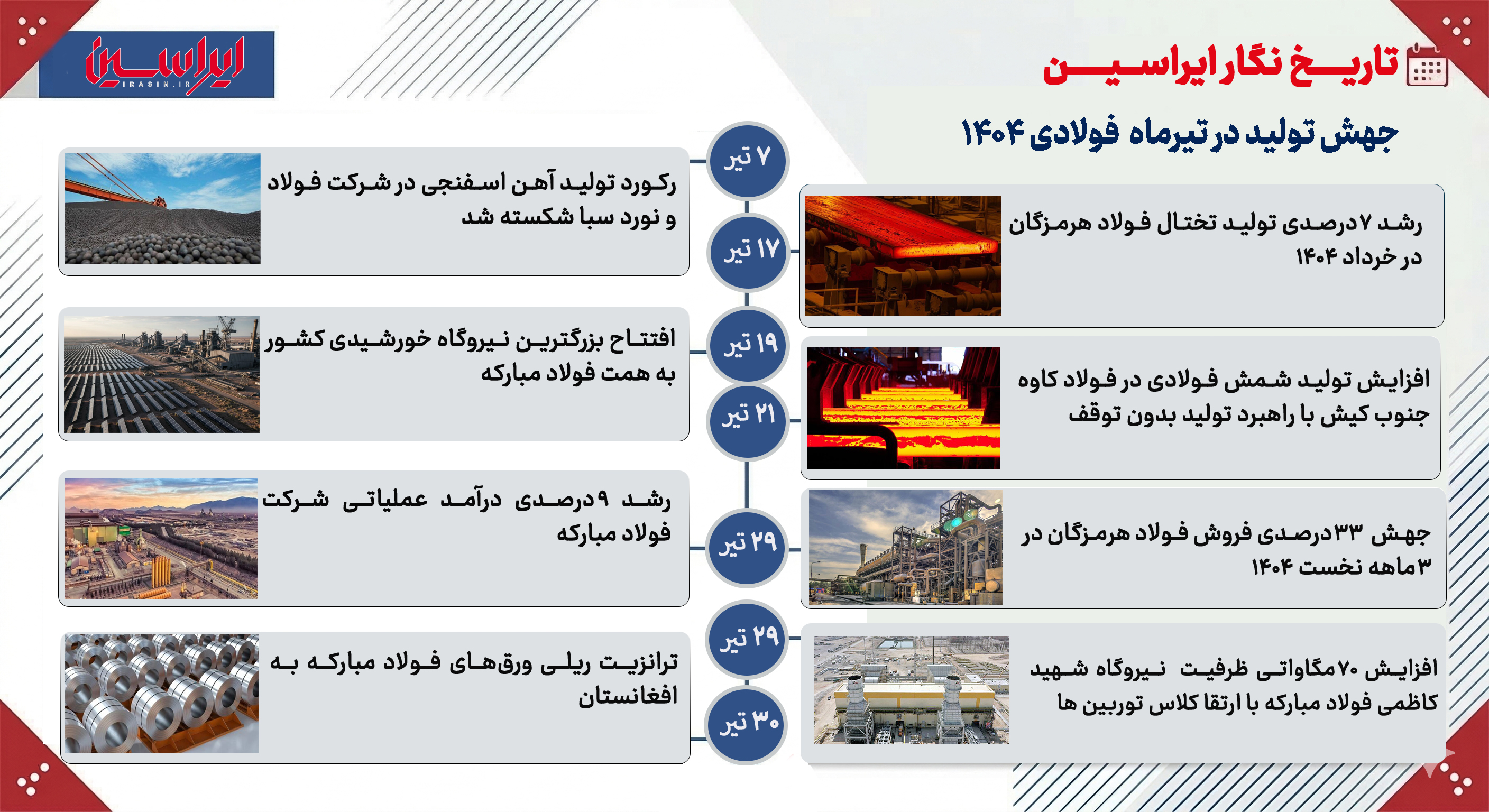 جهش تولید در تیرماه فولادی۱۴۰۴