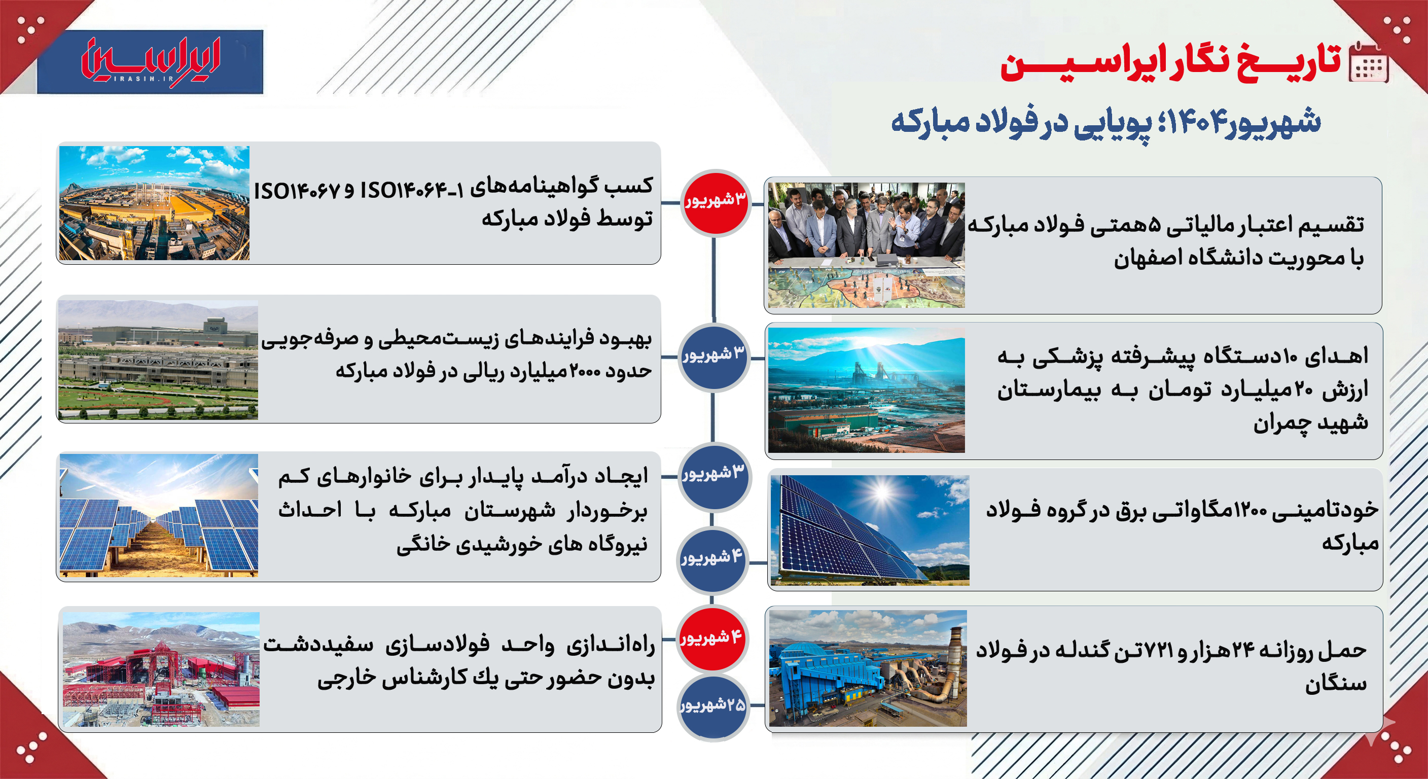 شهریور۱۴۰۴؛ پویایی در فولاد مبارکه