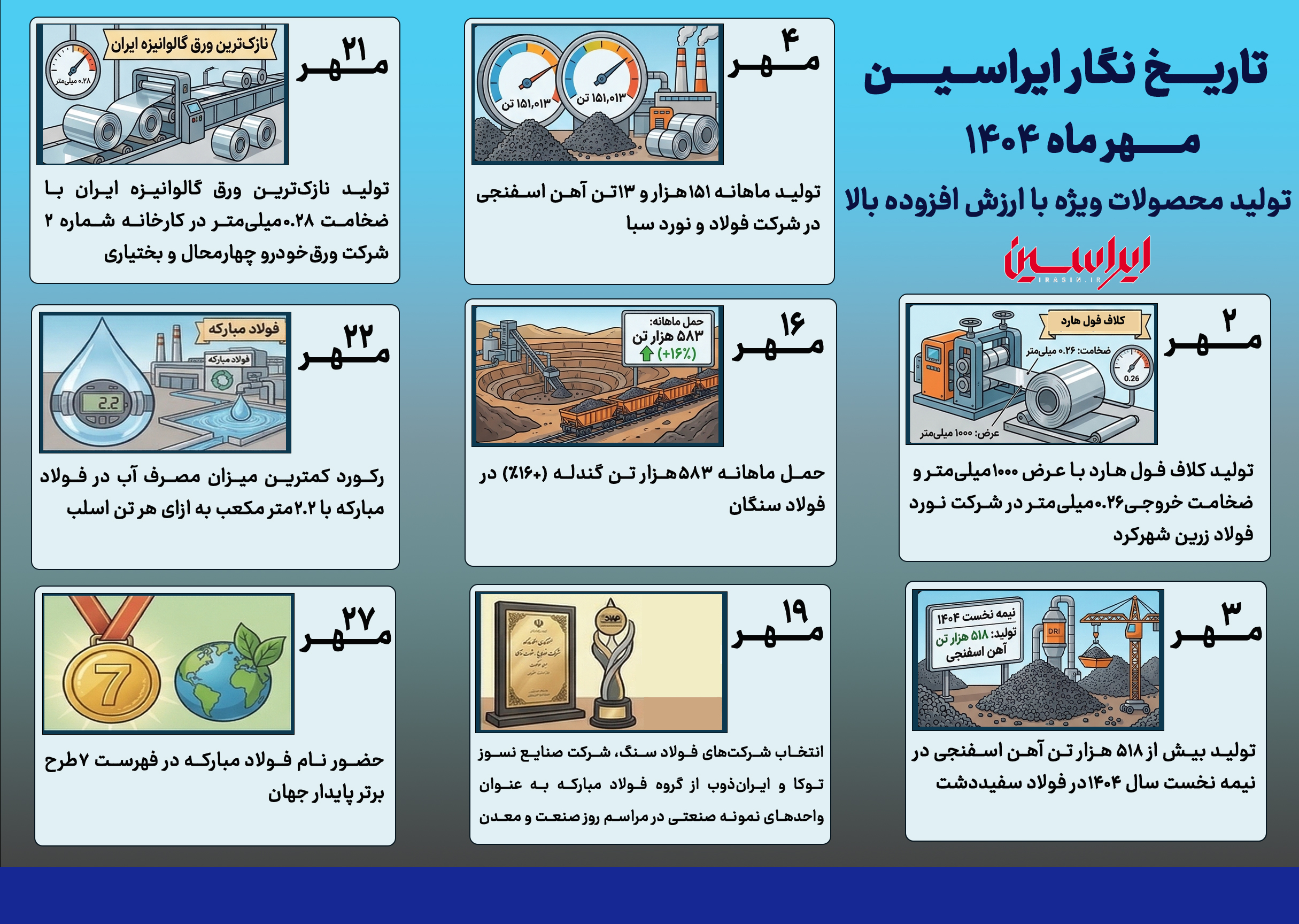 مهرماه ۱۴۰۴؛ روایت تولید محصولات ویژه با ارزش افزوده بالا