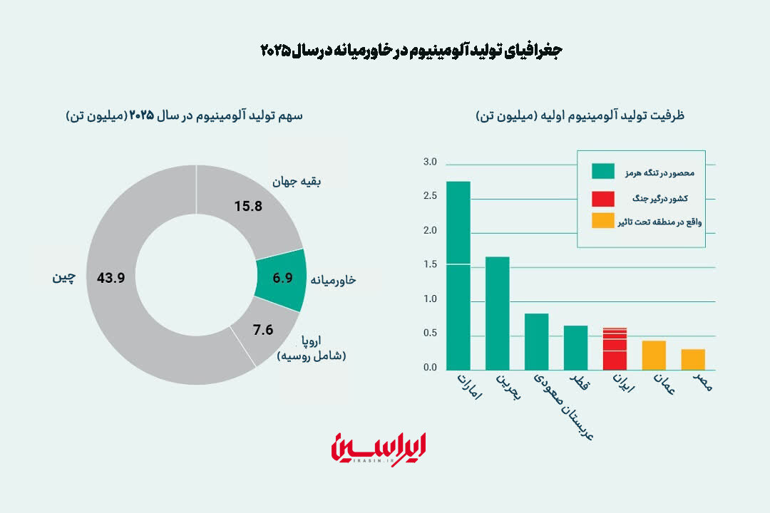 سندروم هرمز در بورس فلزات لندن