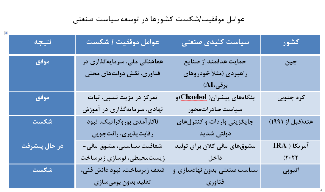 نسخه صنعتی‌سازی