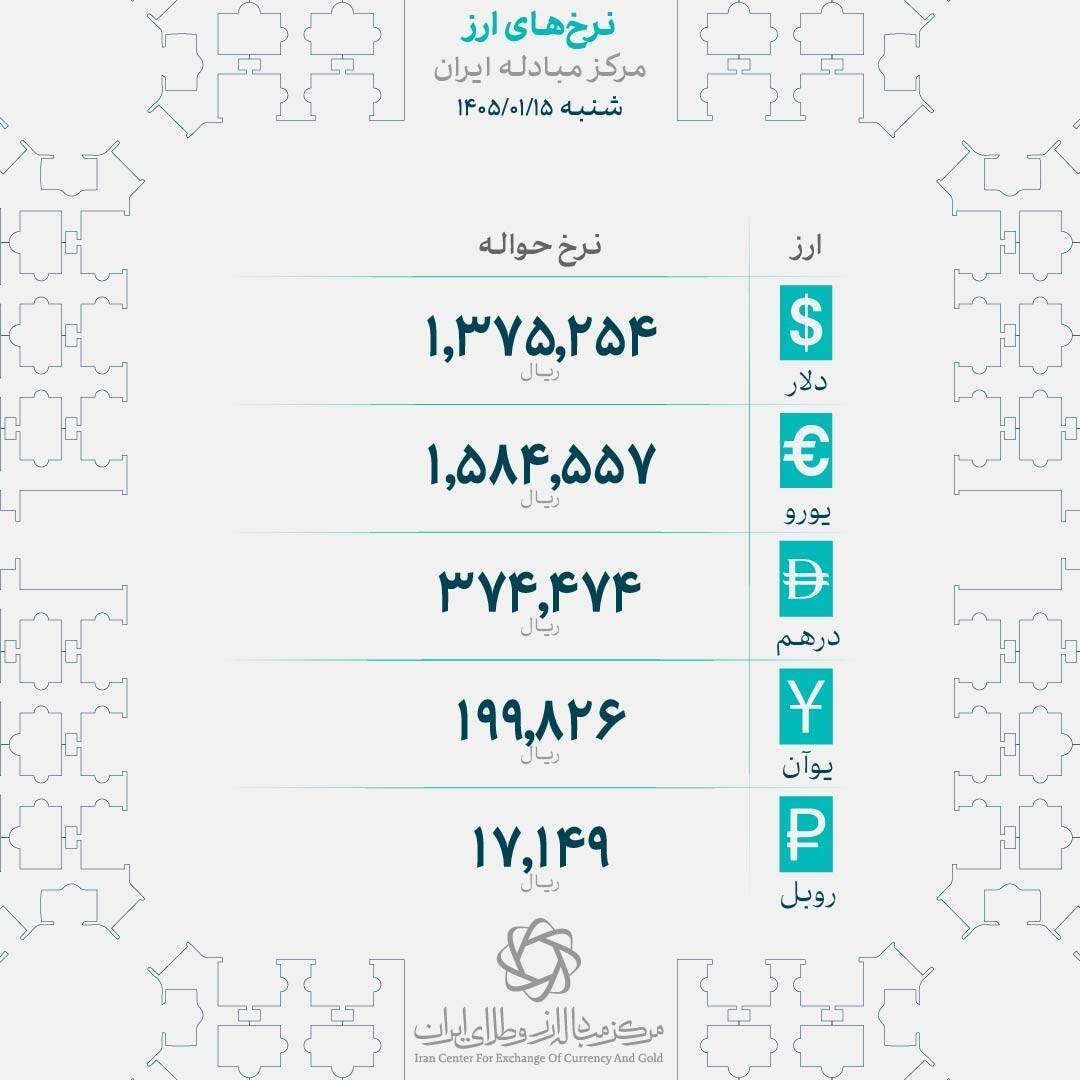 نرخ رسمی ارزها امروز در مرکز مبادله