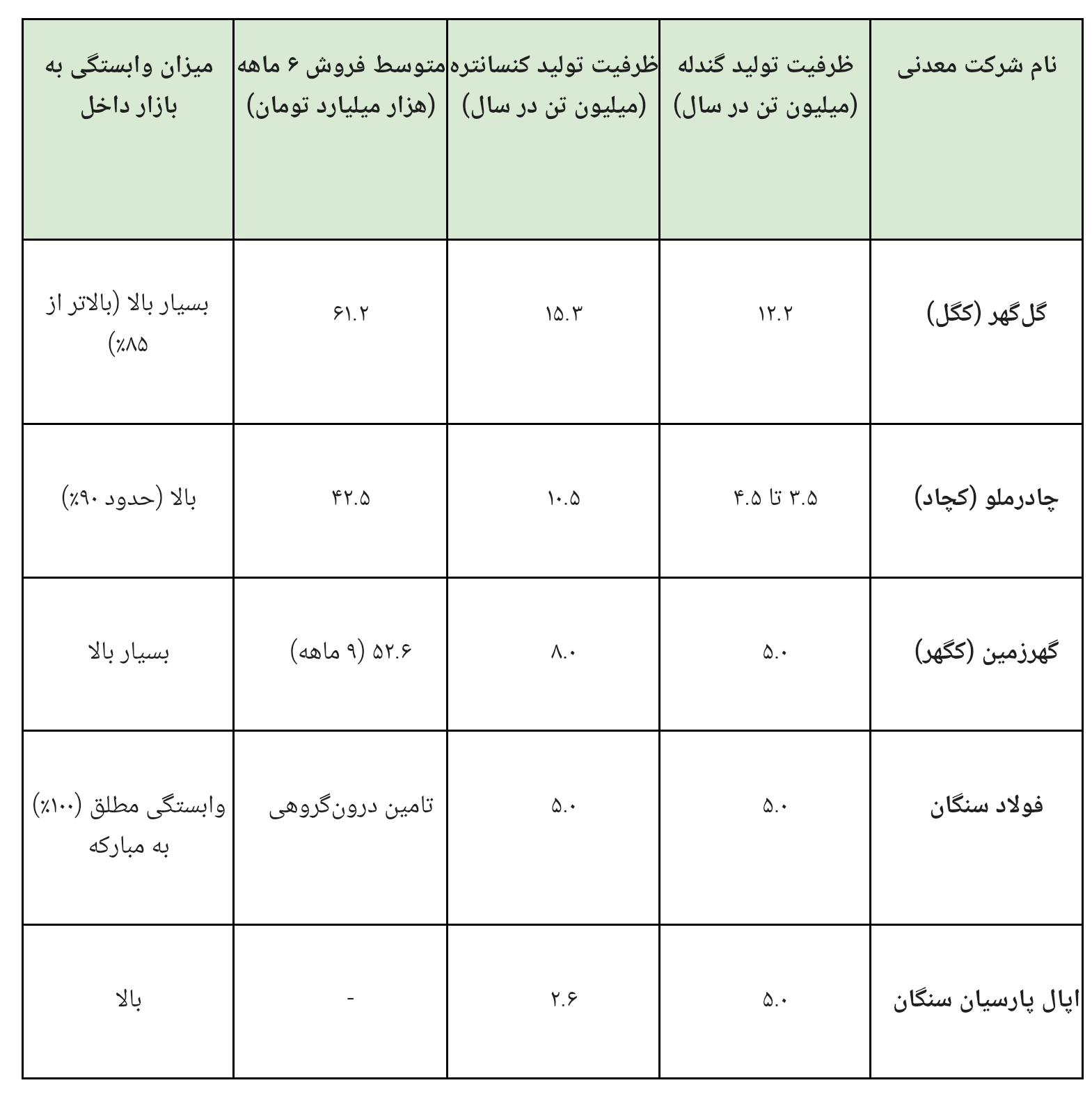 ضرورت جراحی فوری در سیاستهای صادراتی سنگآهن