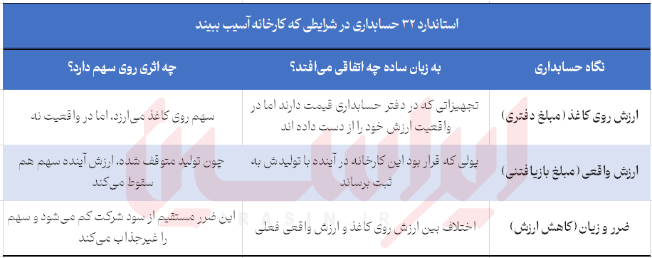 استراتژی بازگشایی هوشمند