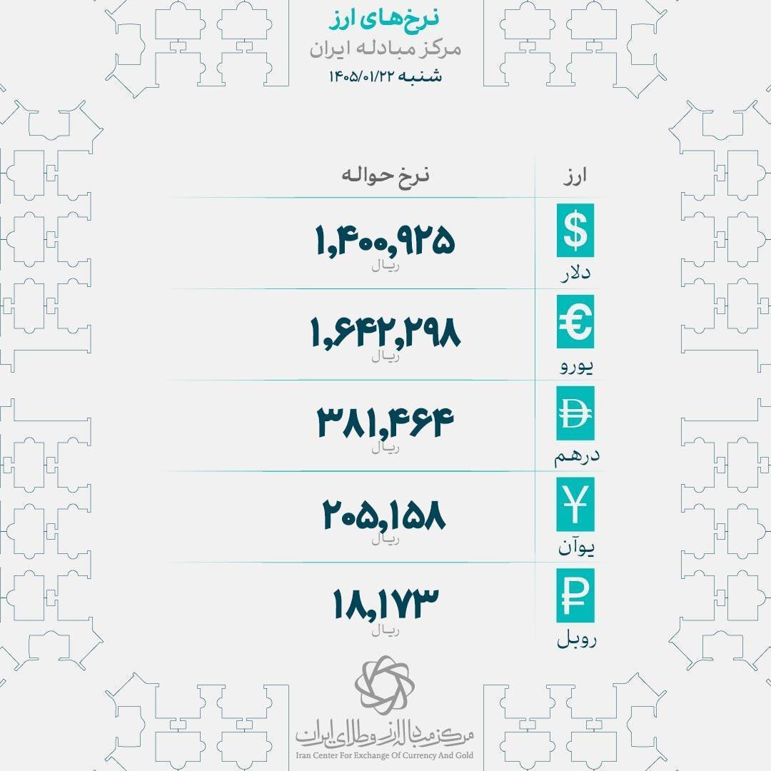 دلار ۱۴۰ هزار تومانی در مرکز مبادله