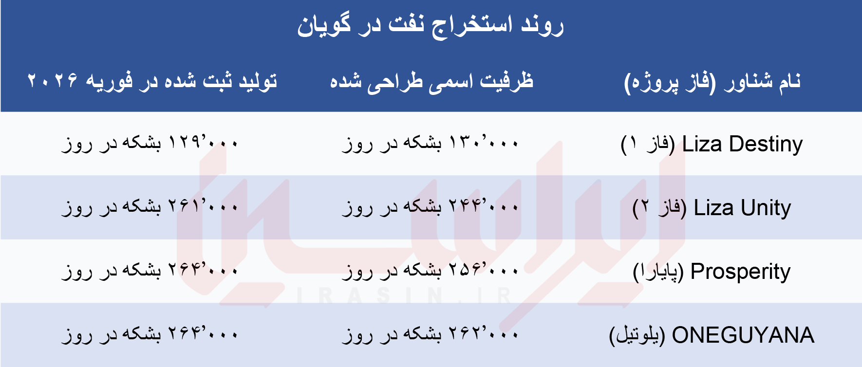 قطره‌ای در برابر شاهرگ انرژی جهان