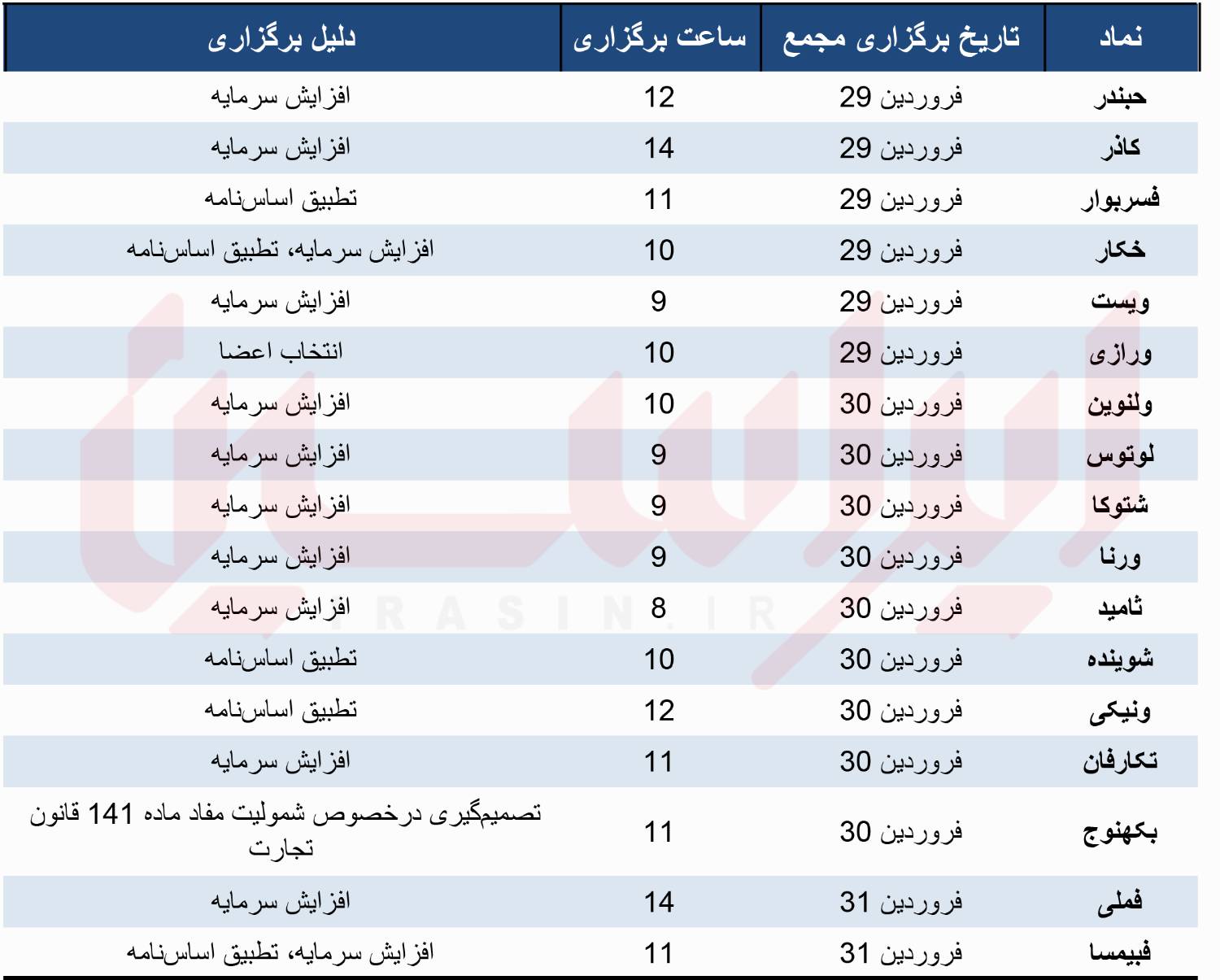 لیست مجامع فوق العاده هفته آخر فروردین ۱۴۰۵