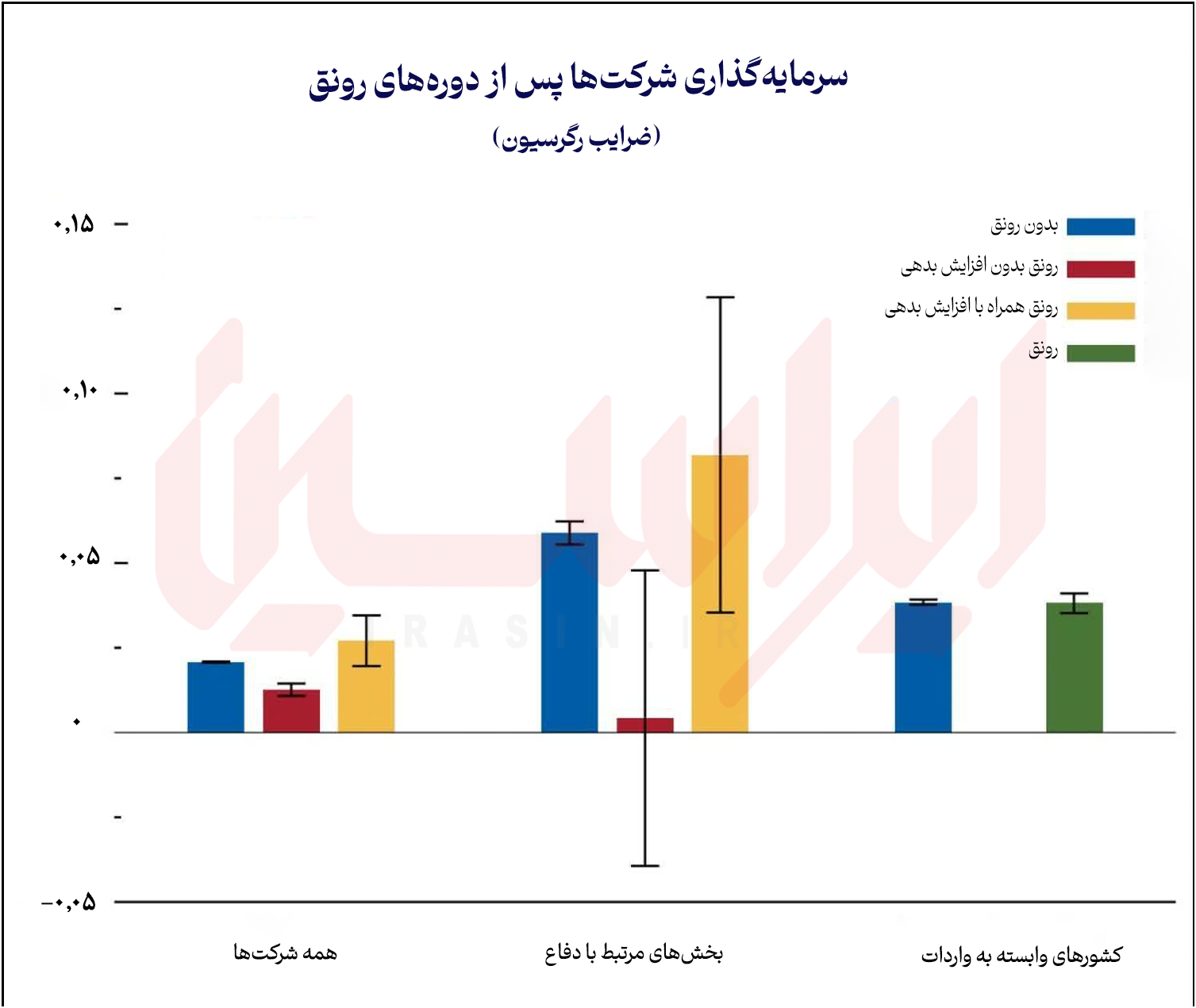 تسلیح پرهزینه با اهرم بدهی