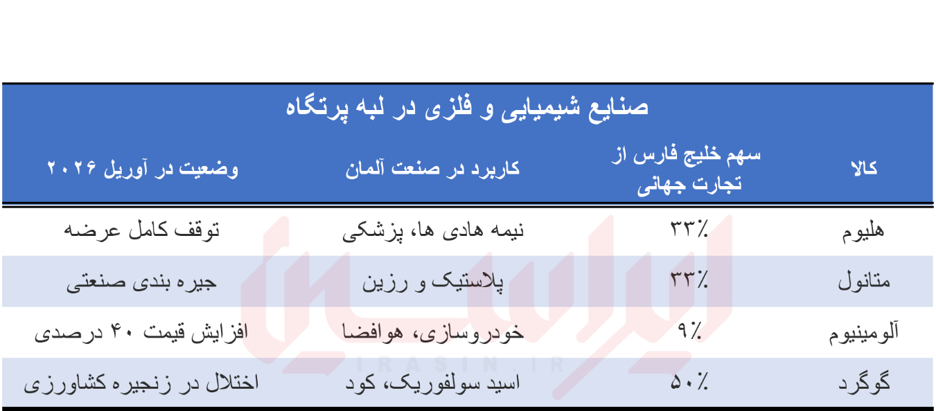 سایه سنگین هرمز بر سواحل راین