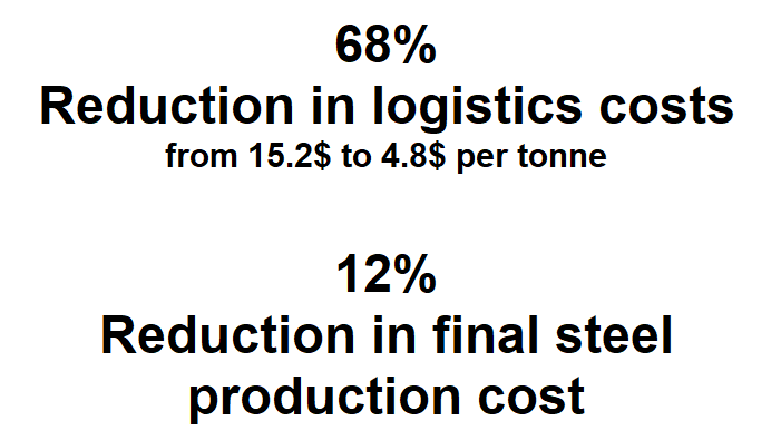 Mobarakeh Steel Group’s Strategic Roadmap: Six Pillars for a Sustainable and Competitive Future