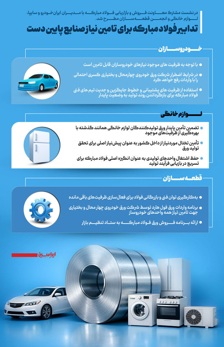 تدابیر جدید فولاد مبارکه برای تأمین پایدار نیاز صنایع پاییندستی؛