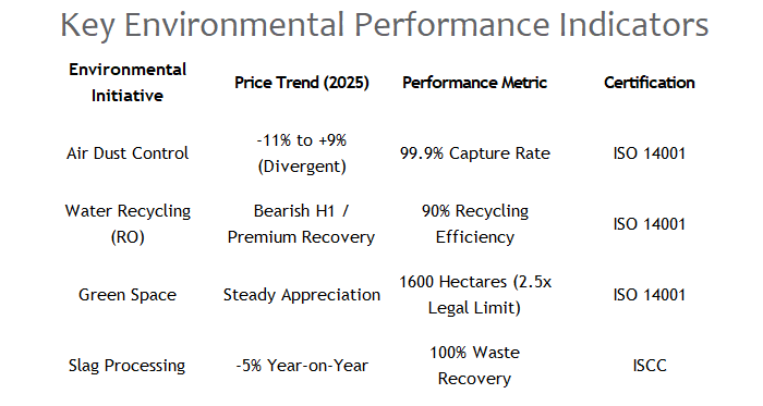 Mobarakeh Steel Group’s Environmental Stewardship: A Benchmark for Sustainable Metallurgy in MENA