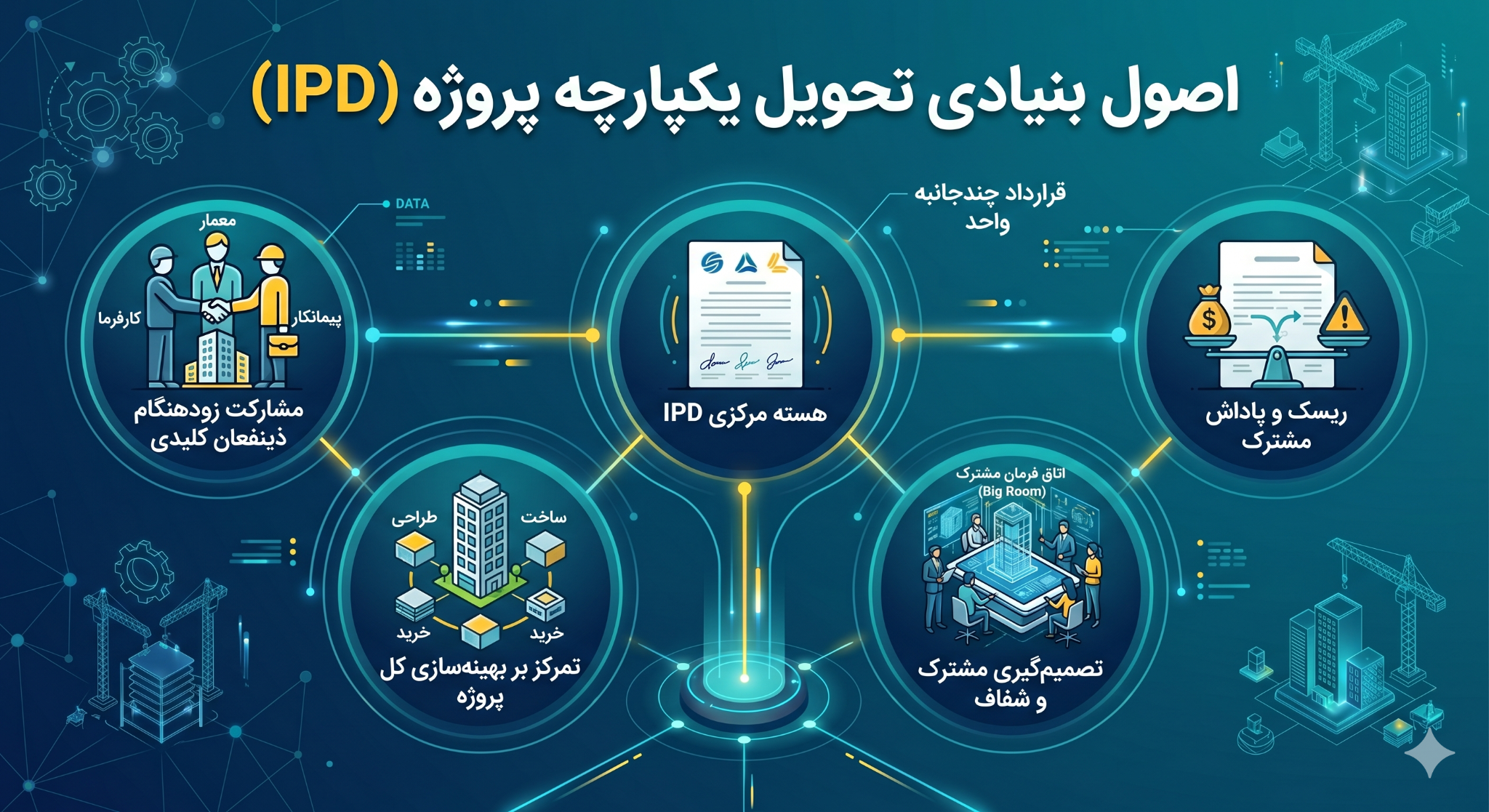 از تله تعمیرات تا خلق مزیت رقابتی