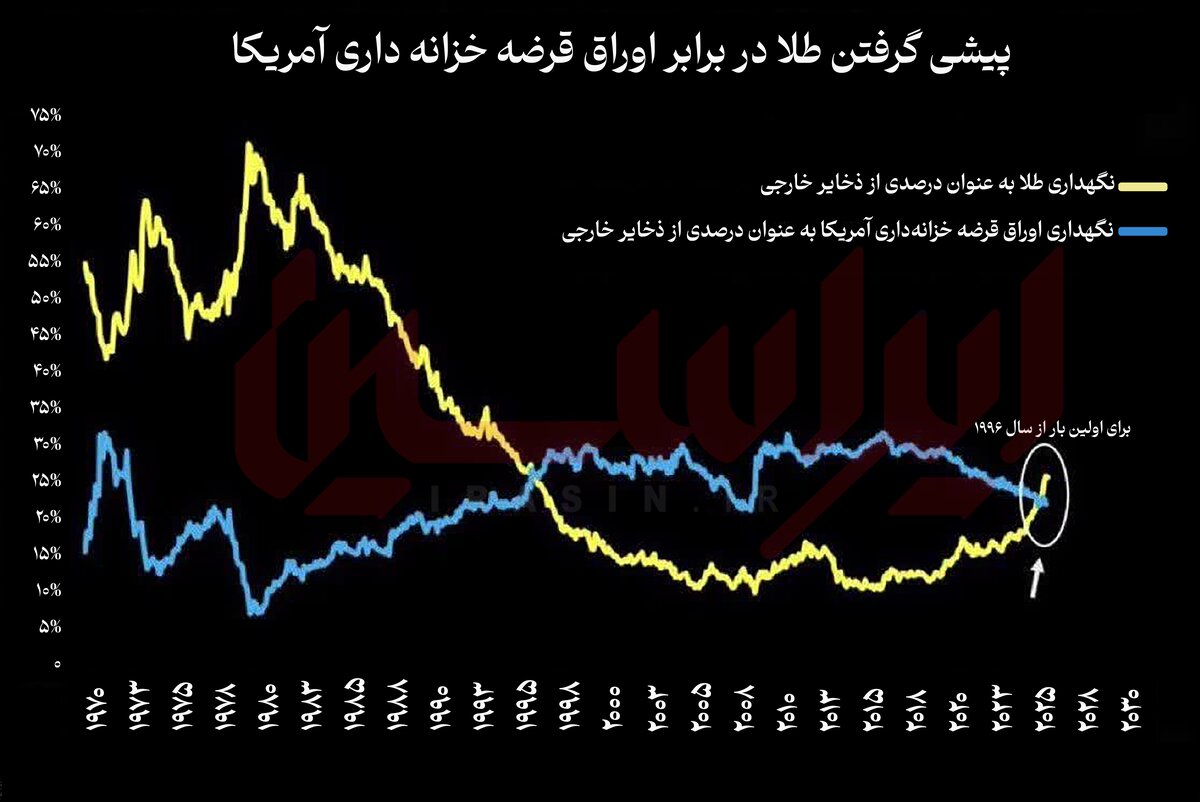 درخشش دوباره سنت