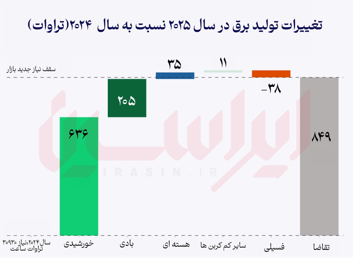 غروب دودکش‌ها در طلوع آفتاب