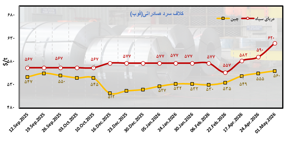 فولاد جهانی میان انرژی، جنگ و تعرفه