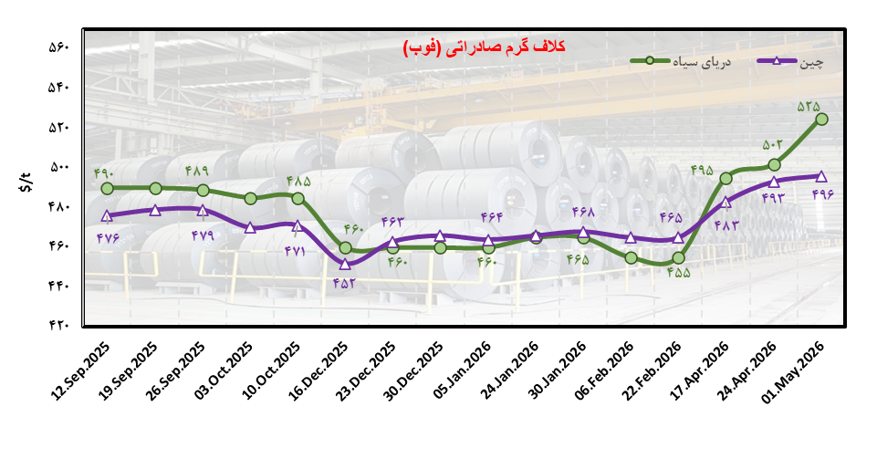 فولاد جهانی میان انرژی، جنگ و تعرفه