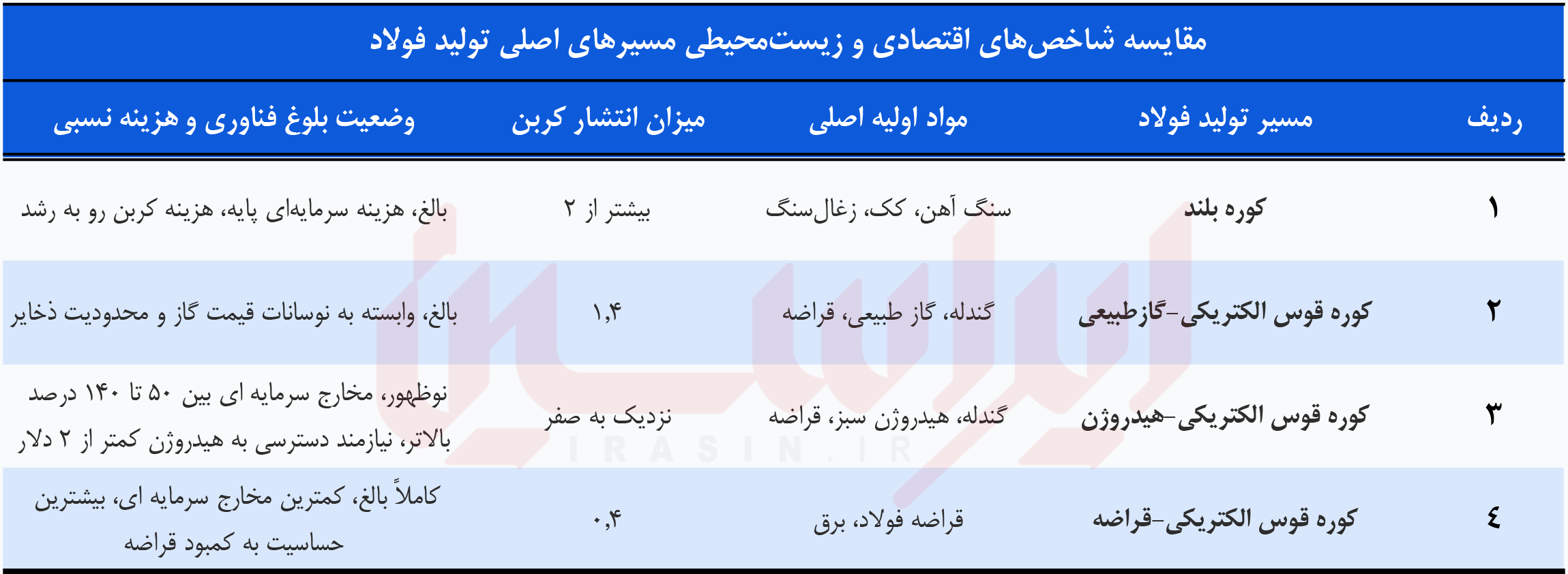 عصر جدید متالورژی در سایه اقتصاد چرخشی