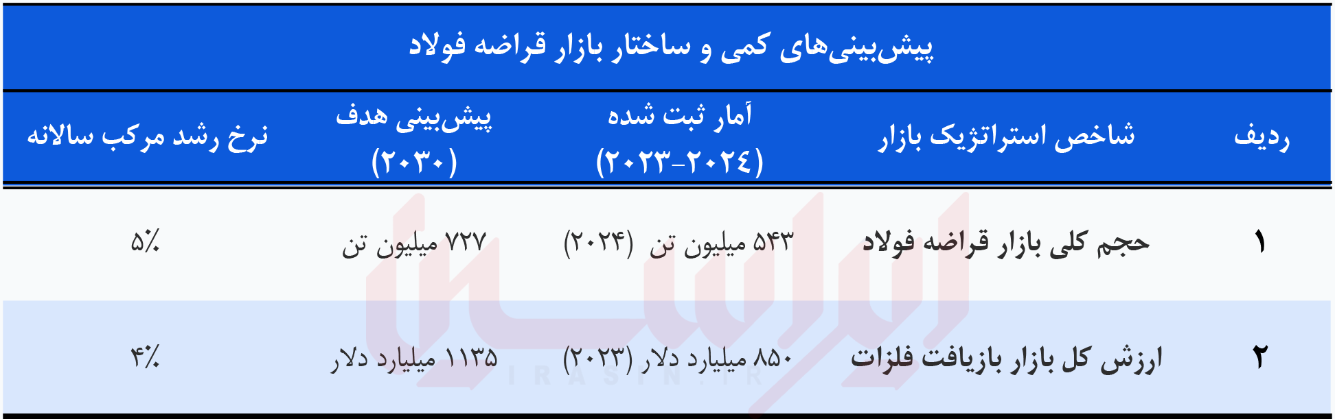 عصر جدید متالورژی در سایه اقتصاد چرخشی