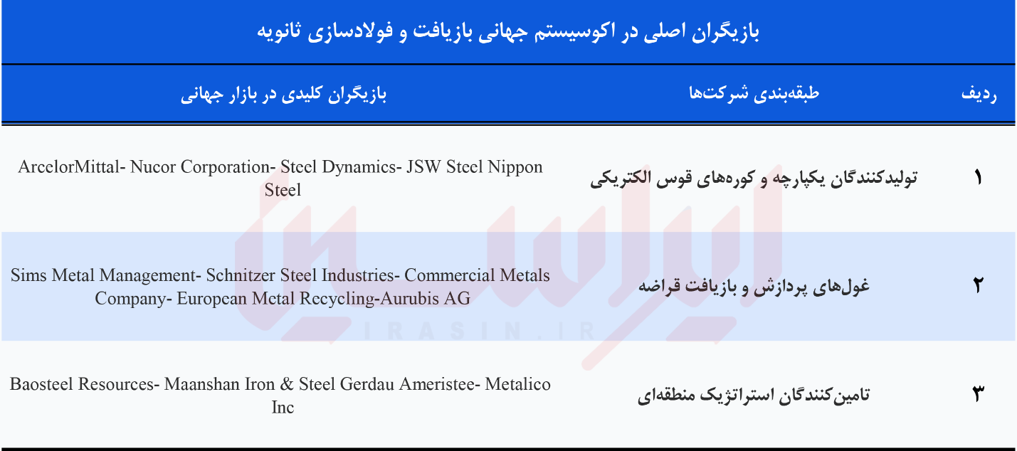 عصر جدید متالورژی در سایه اقتصاد چرخشی