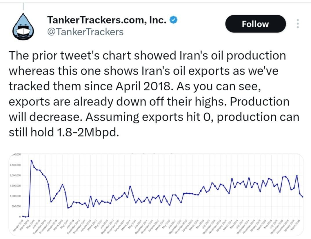 انعطاف‌پذیری ایران در کنترل ذخایر و تولید نفت