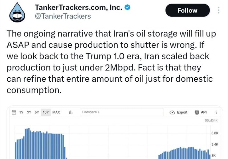 انعطافپذیری ایران در کنترل ذخایر و تولید نفت