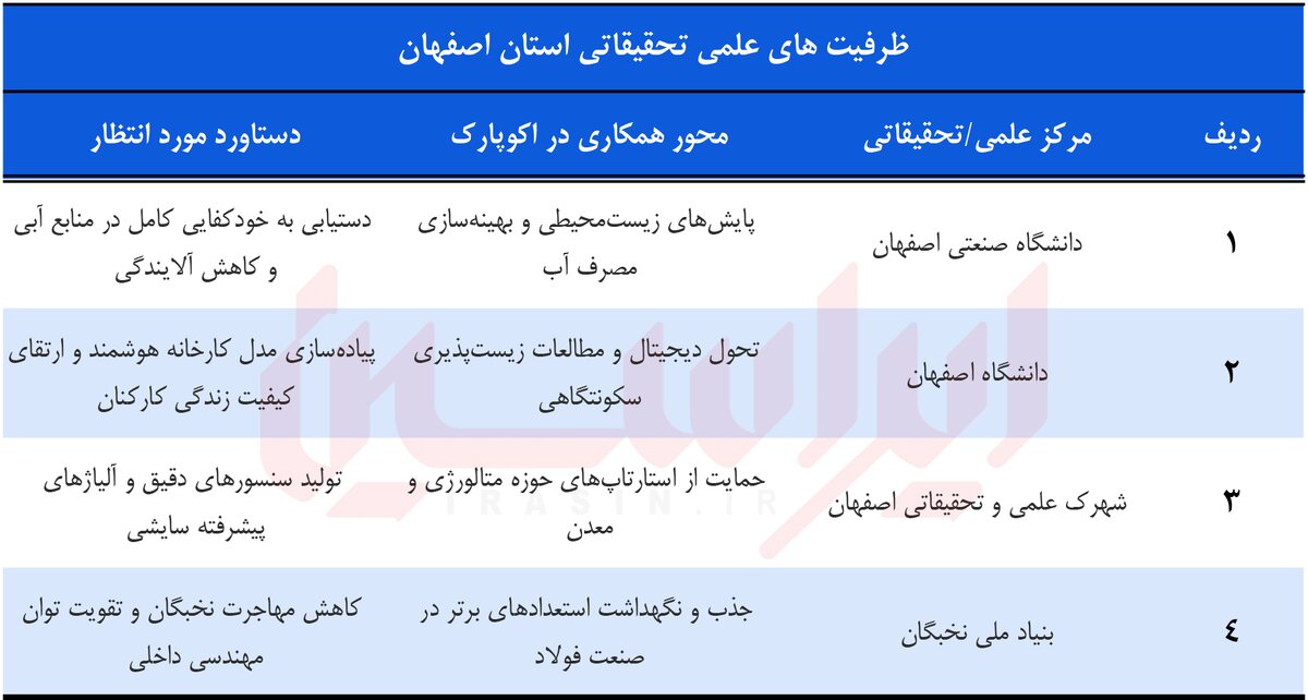 ریشه در خاک مبارکه؛ قدکشیدن تا بام خاورمیانه