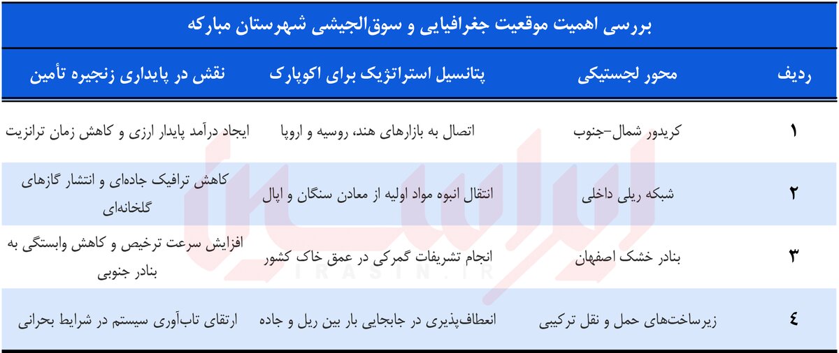 ریشه در خاک مبارکه؛ قدکشیدن تا بام خاورمیانه