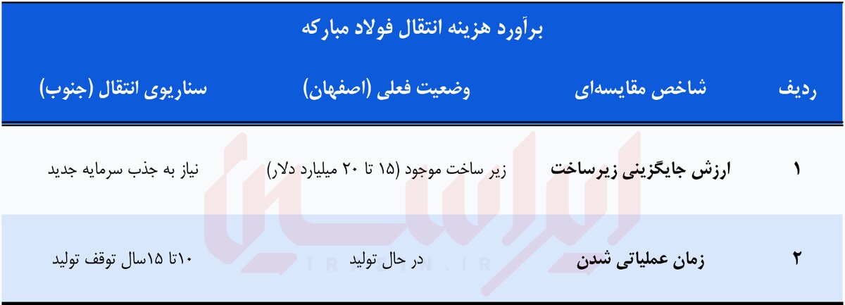 ریشه‌های پولادین در قلب فلات