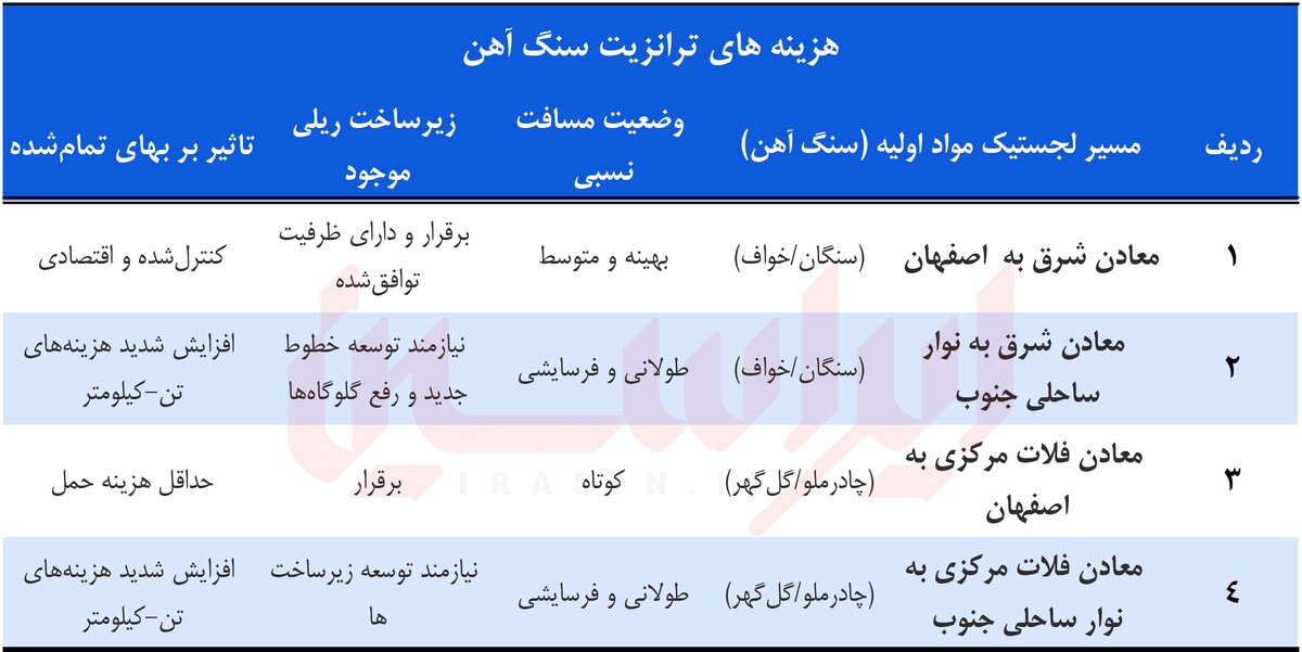 ریشه‌های پولادین در قلب فلات