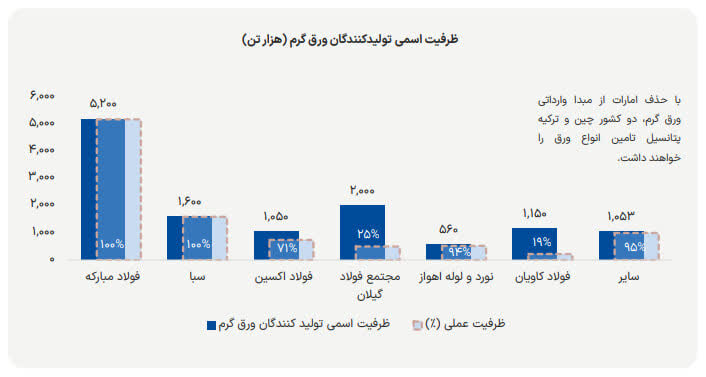 استراتژی تهاجمی فولادمبارکه برای مهار التهاب بازار