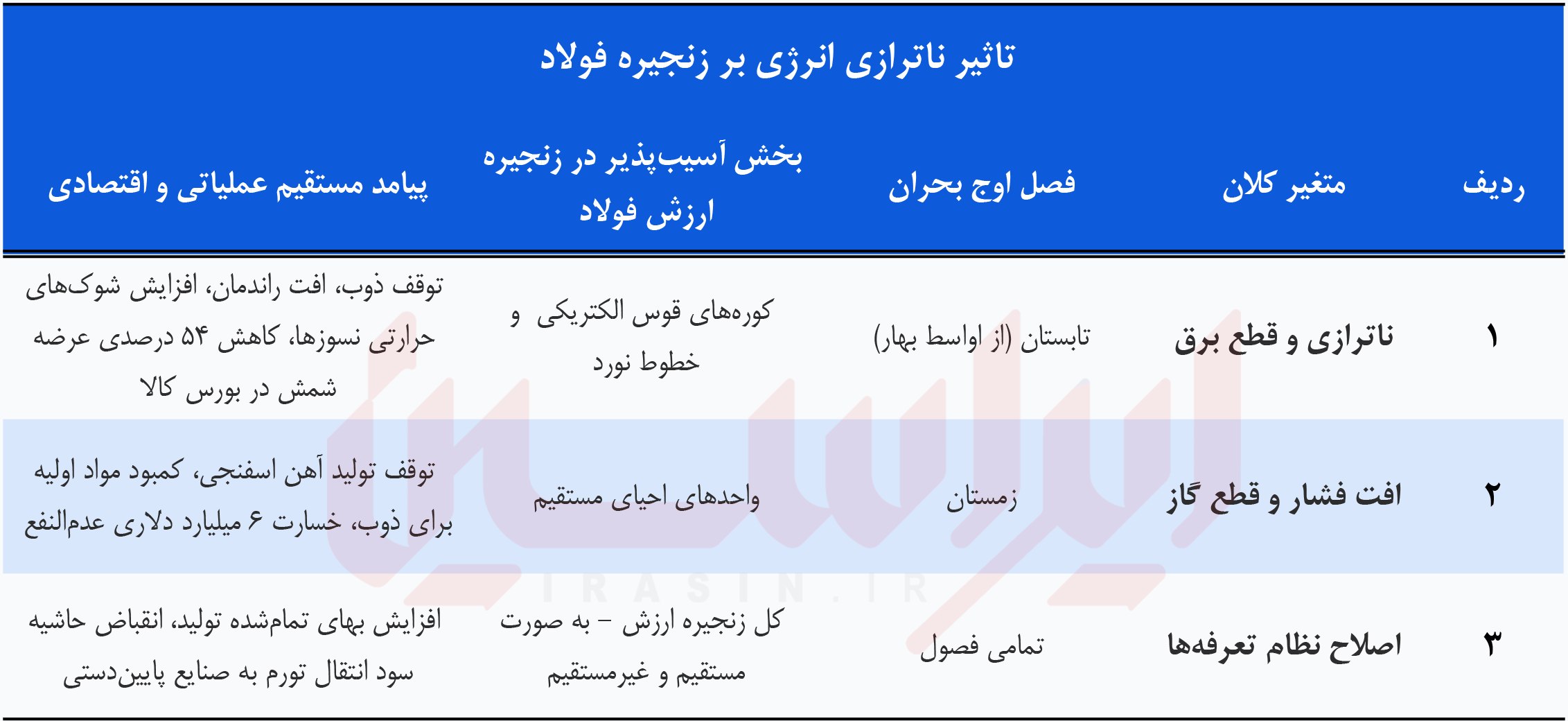 اقتصاد انرژیِ از دسترفته