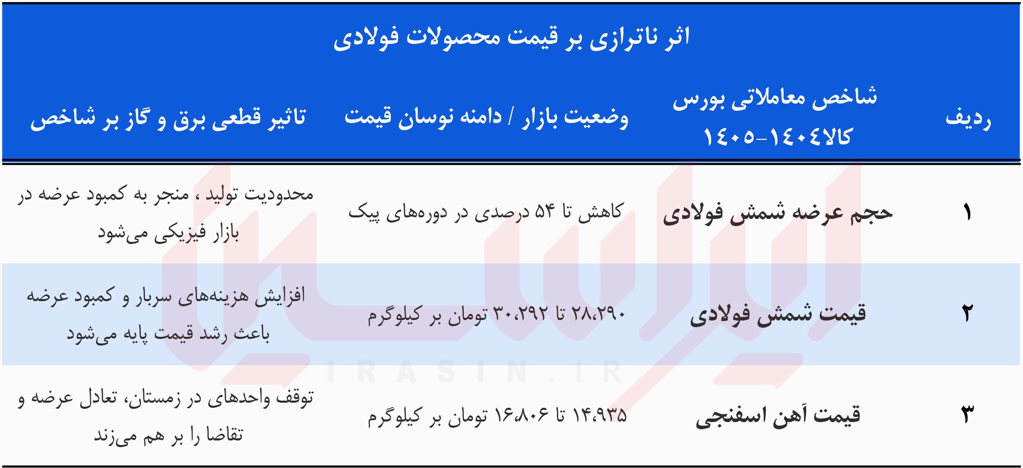 اقتصاد انرژیِ از دسترفته