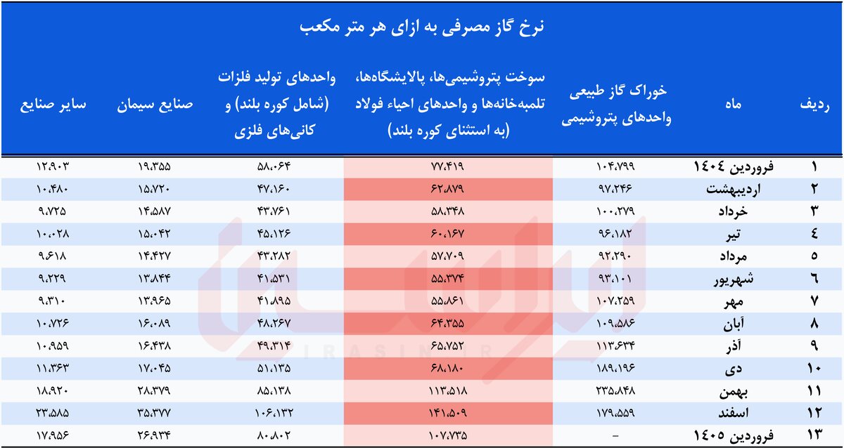 تثبیت تورم به نام تنظیمگری