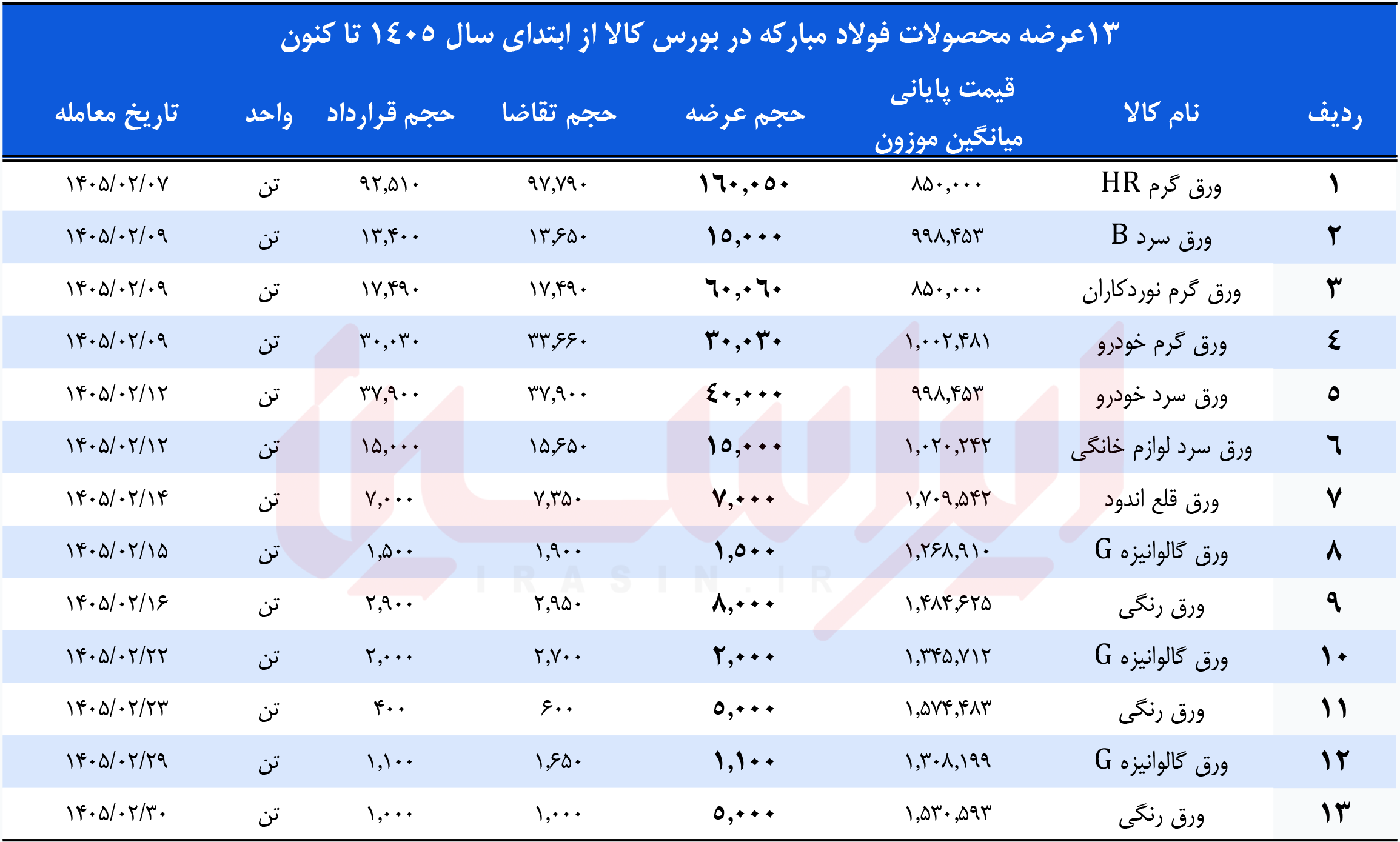 تقاضای کاذب مات شد