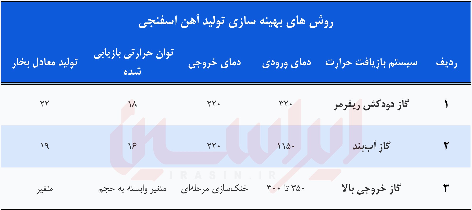 کالبدشکافی دیجیتال در قلب متالورژی