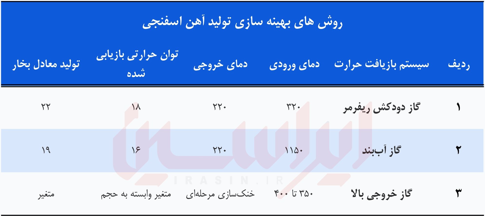 مسیر روشن بازسازی هوشمند