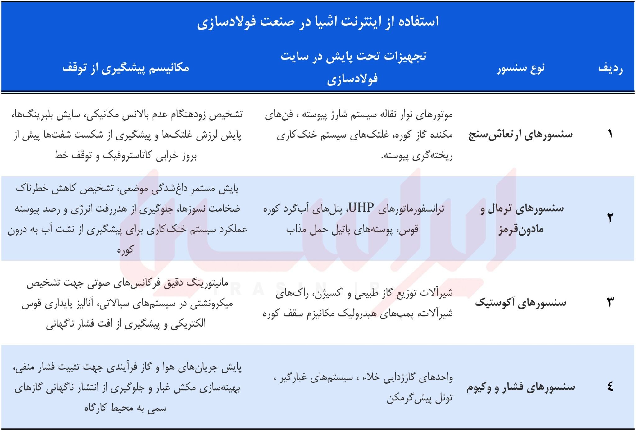 مسیر روشن بازسازی هوشمند