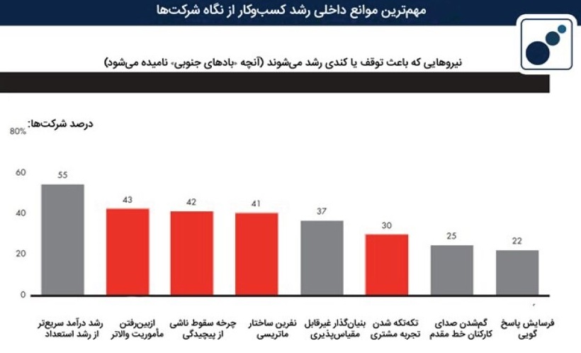 بادهای جنوبی