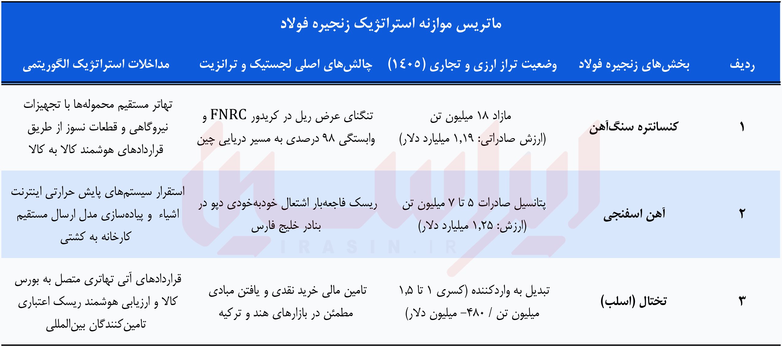 جراحی لجستیکی در دوران بحران