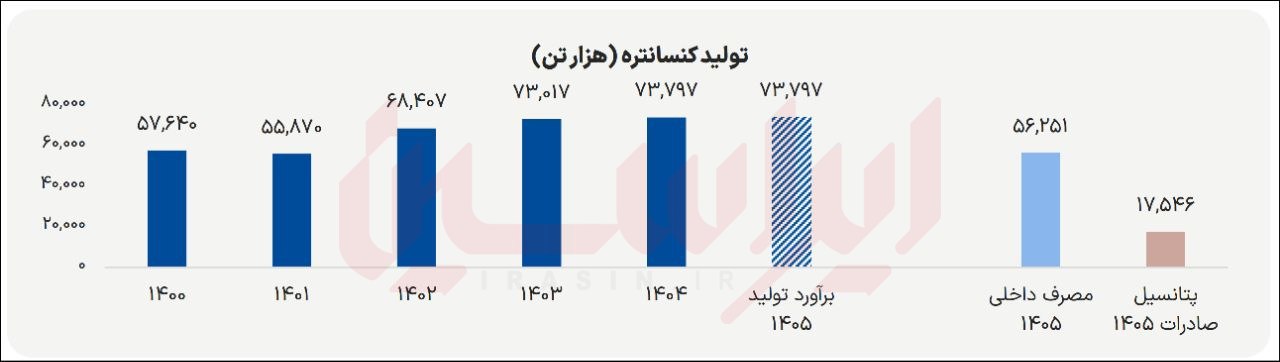 جراحی لجستیکی در دوران بحران