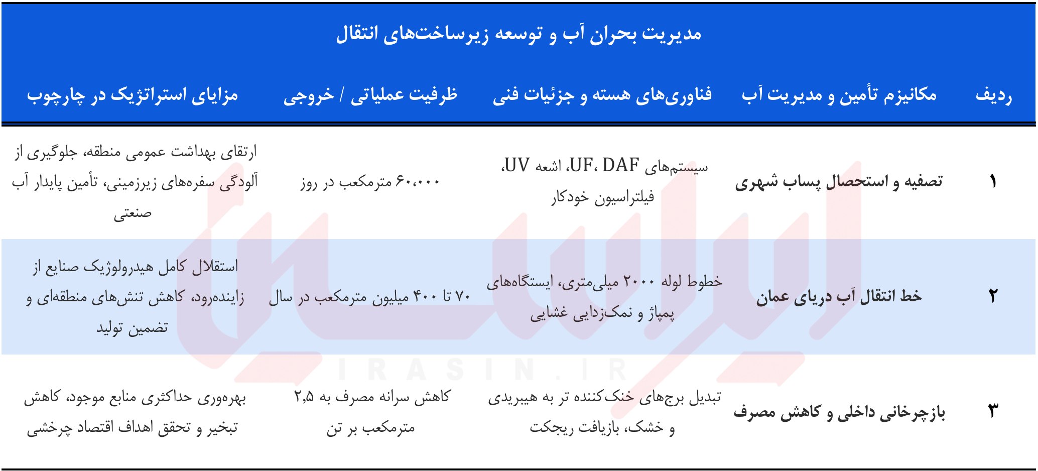 مسیر توسعه پایدار در غولهای صنعتی